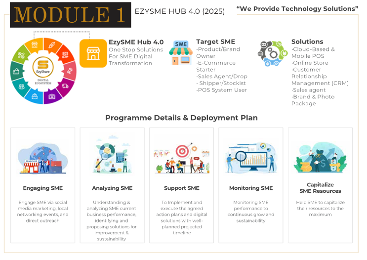 EzySME Hub